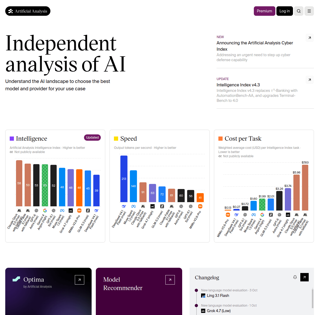 Artificial Analysis 网站截图
